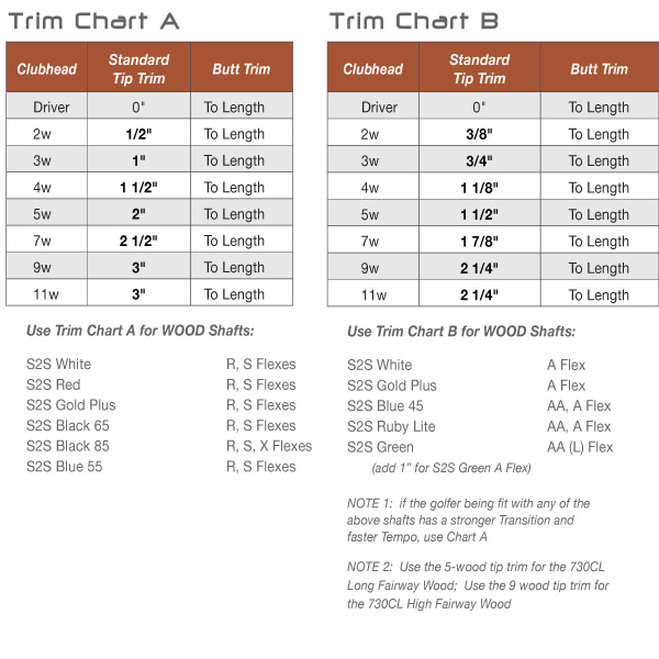 Shaft Trimming Chart