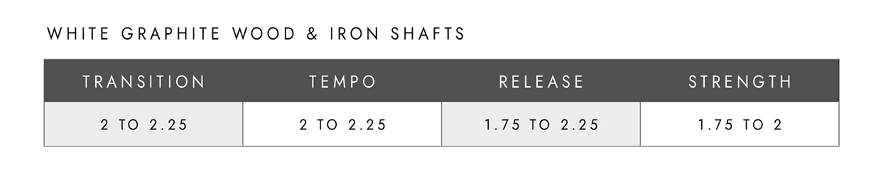 s2swhite-matchspecs