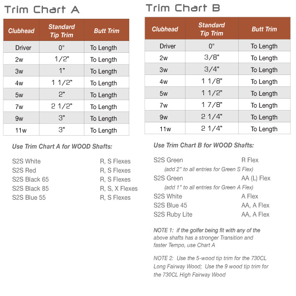 Wood Shaft Trimming Chart A 2014