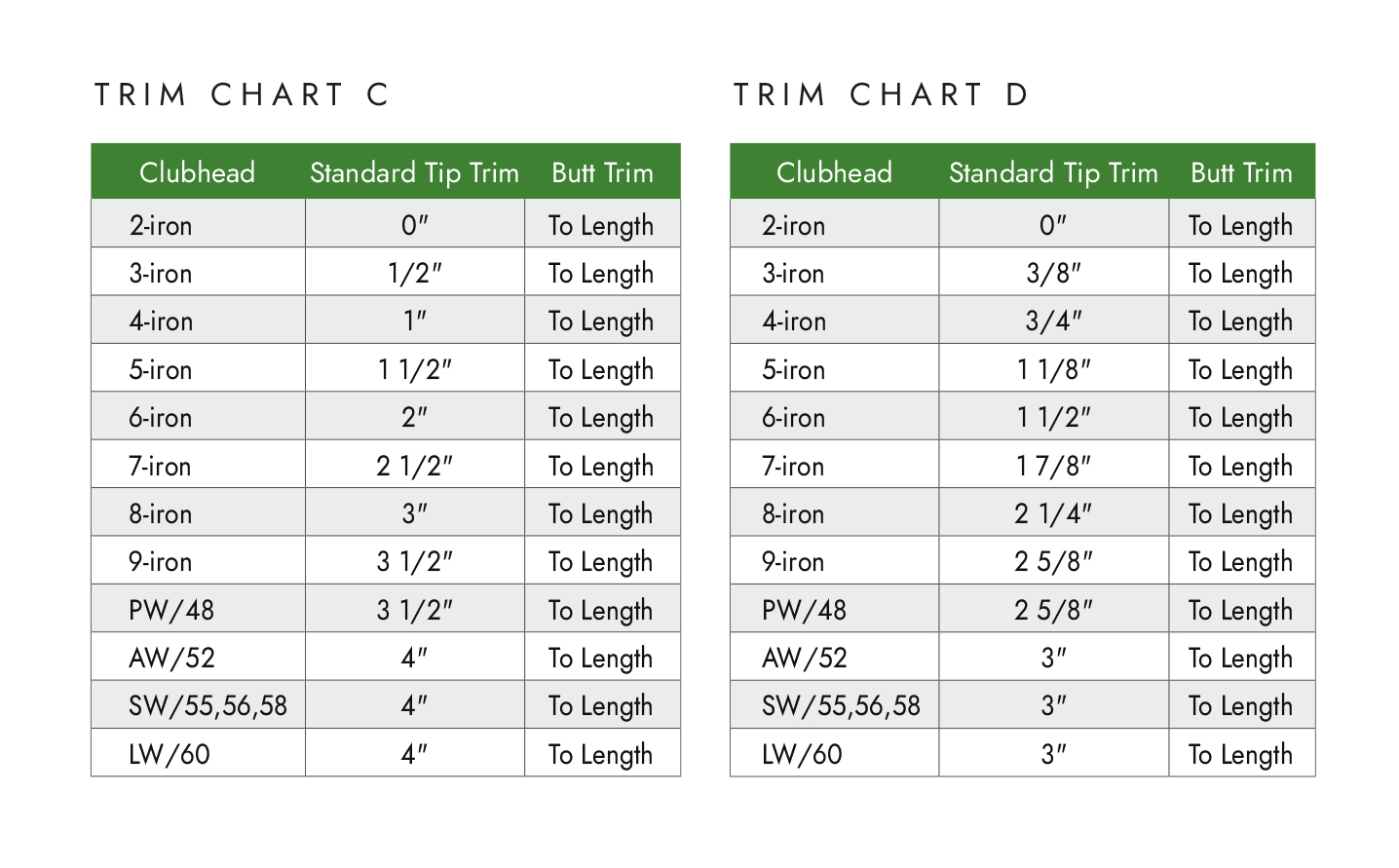 Shaft Trimming Chart