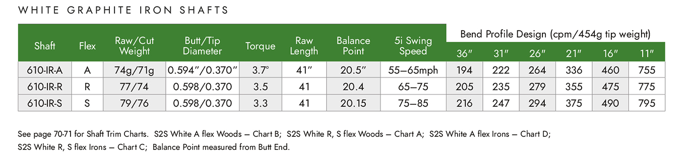 s2s white-specs (Iron)