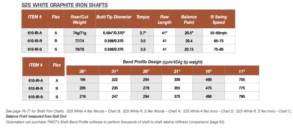 White Ir Shaft-2015-specs