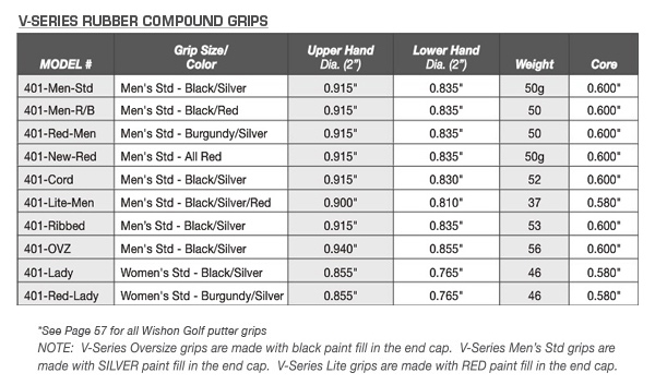 V-Series-Grips-2016-specs