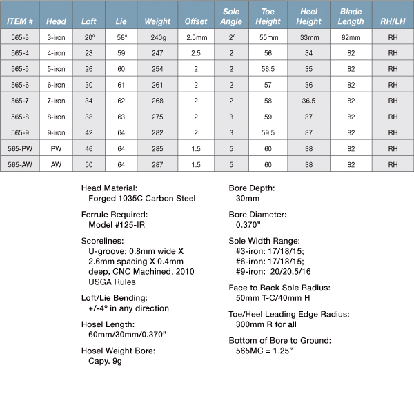 565MC Chart