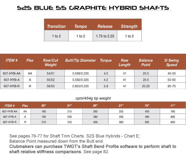 S2S-Blue-Hybrid-Shaft-chart