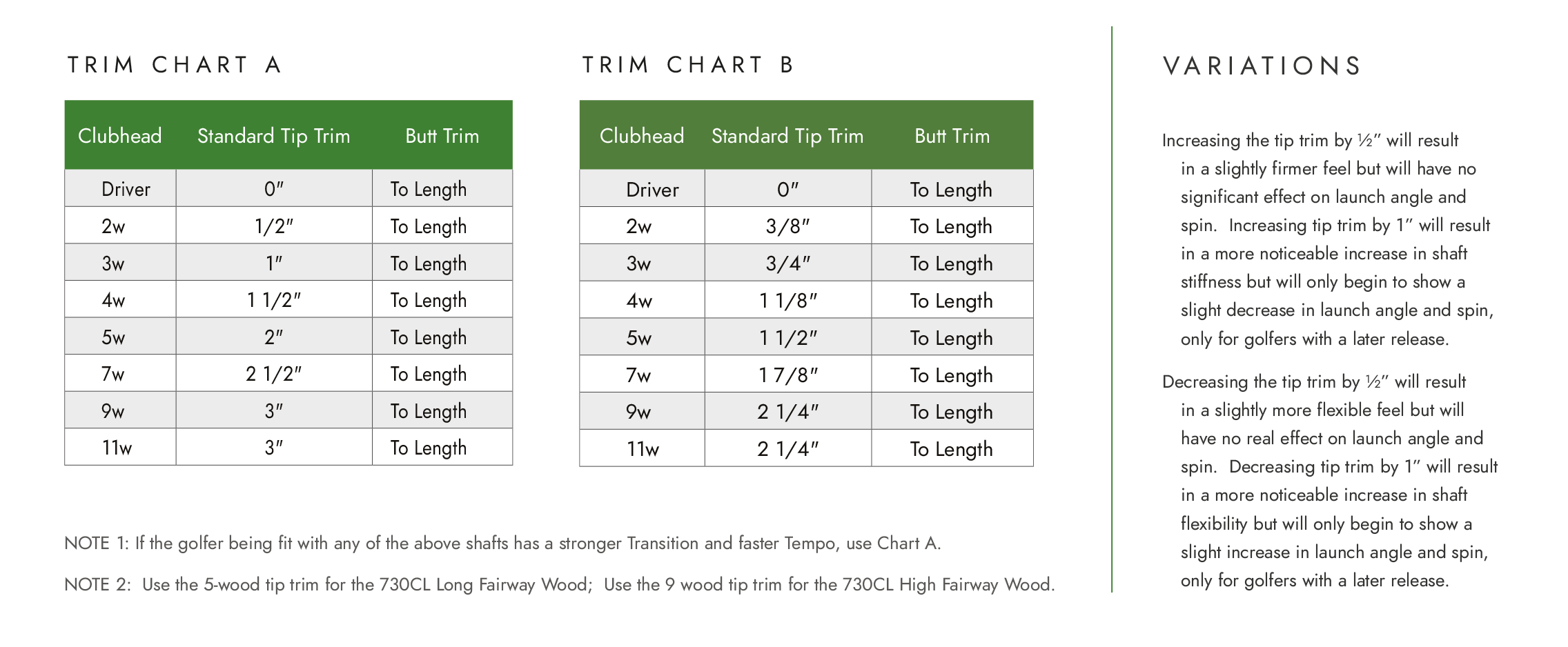 Shaft Trimming Chart