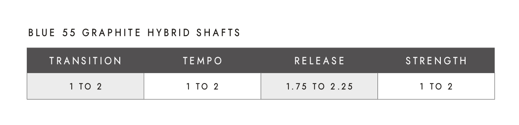 s2sbluehyb-matchspecs